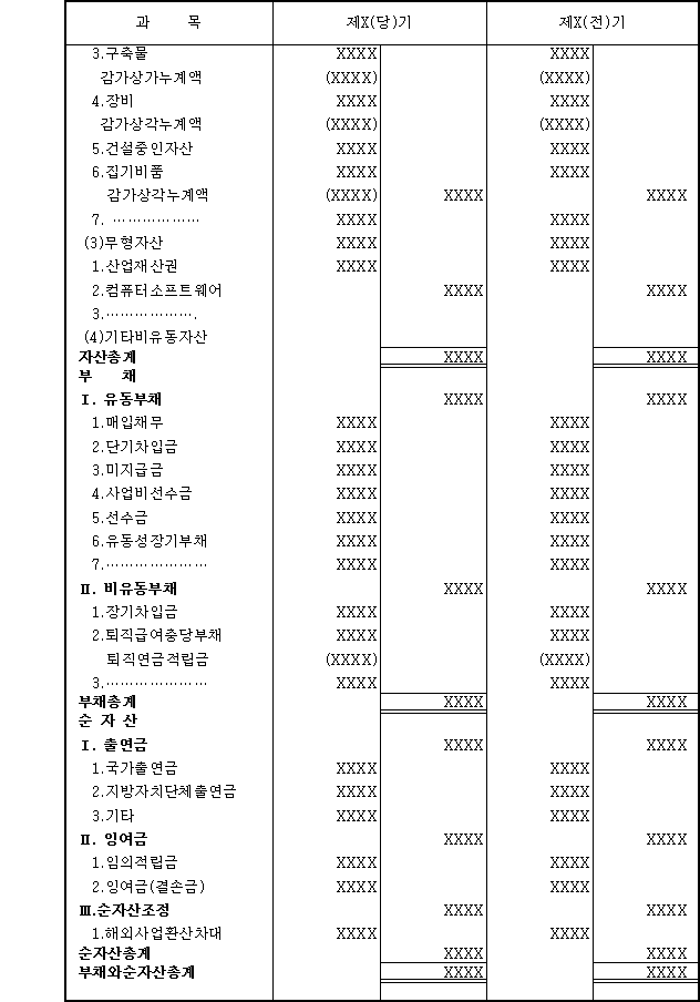 행정규칙 별표 본문이미지