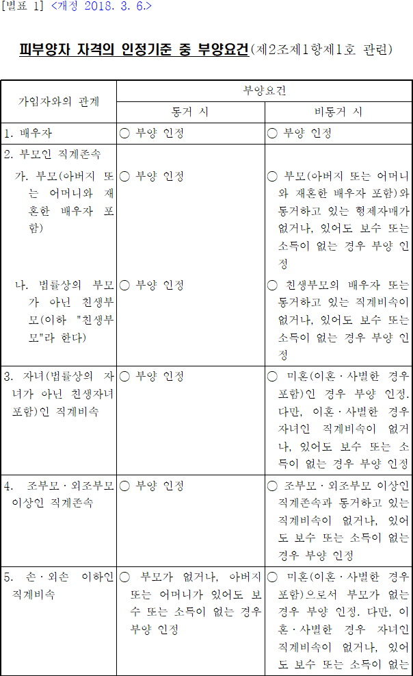 법령별표 본문이미지