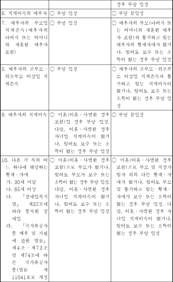 법령별표 본문이미지