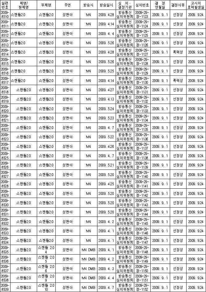 img5290193