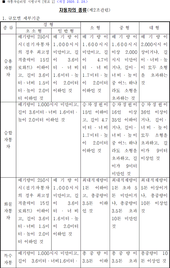 법령별표 본문이미지