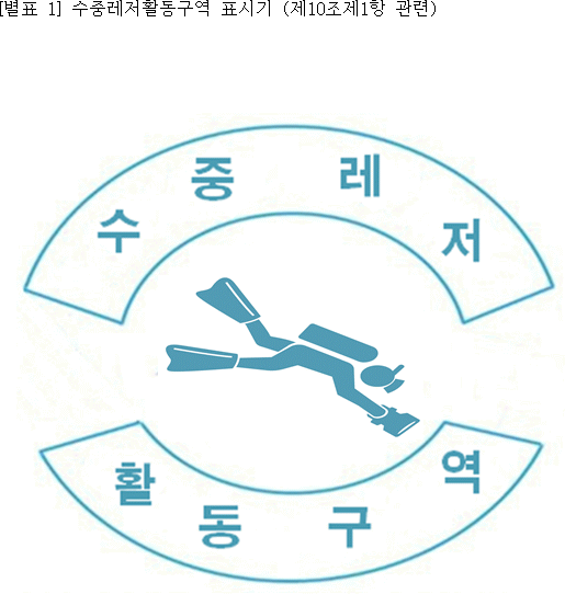 행정규칙 별표 본문이미지