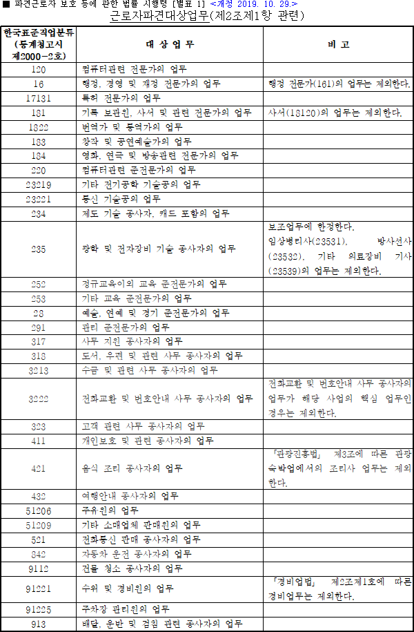 법령별표 본문이미지