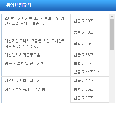 위임행정규칙 팝업 화면