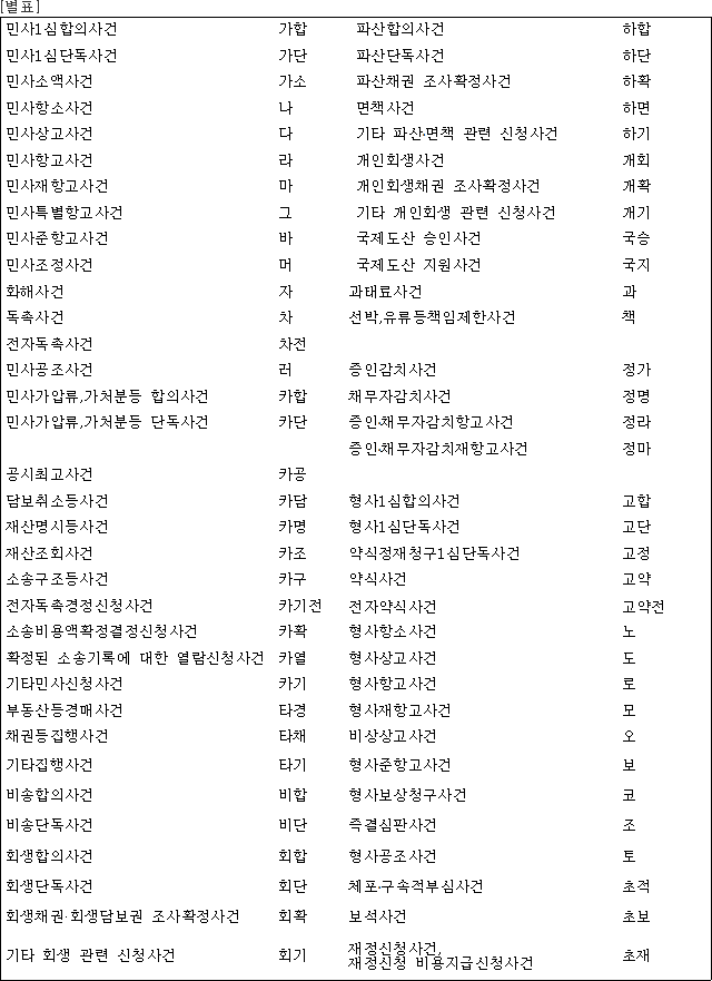행정규칙 별표 본문이미지