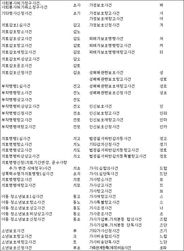 행정규칙 별표 본문이미지