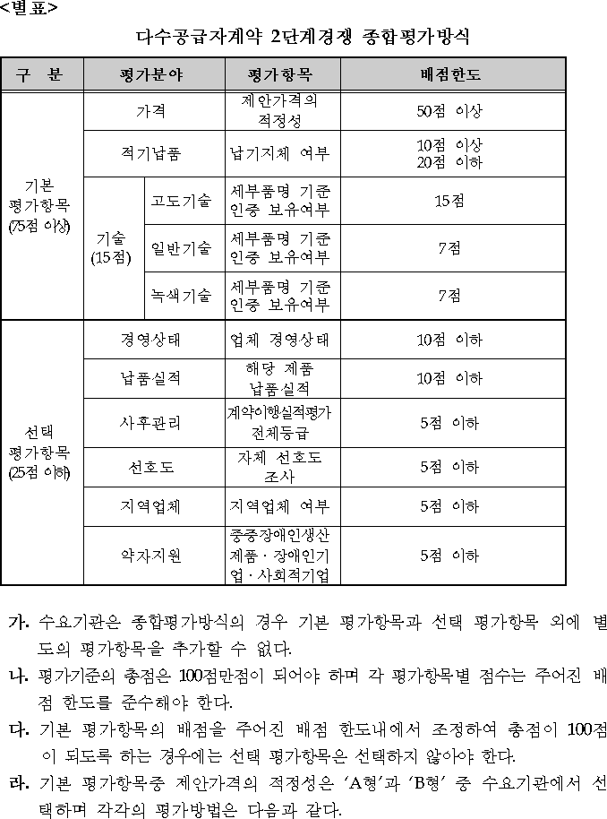 행정규칙 별표 본문이미지