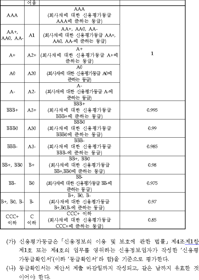 행정규칙 별표 본문이미지