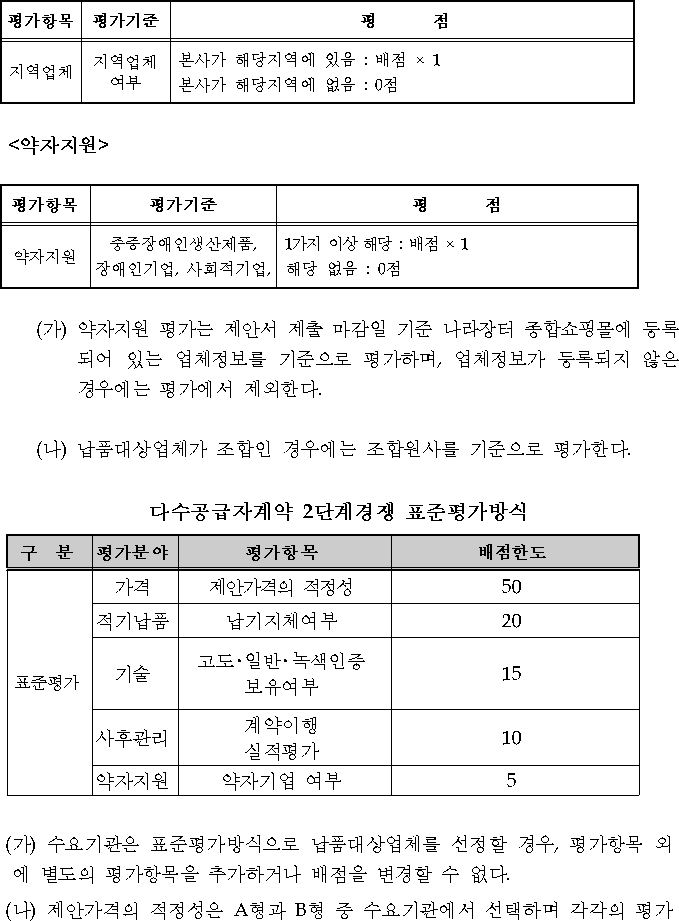 행정규칙 별표 본문이미지