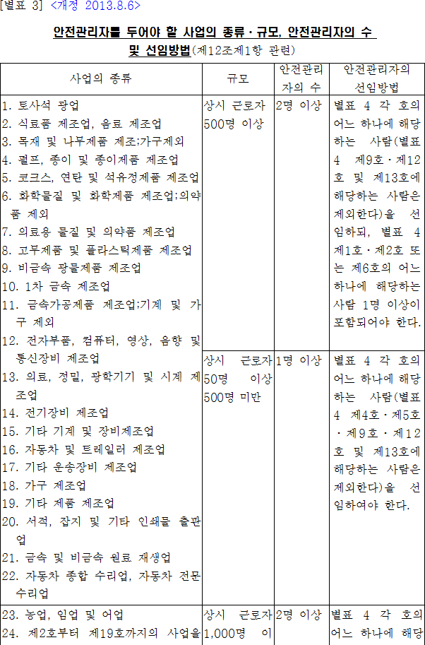 법령별표 본문이미지