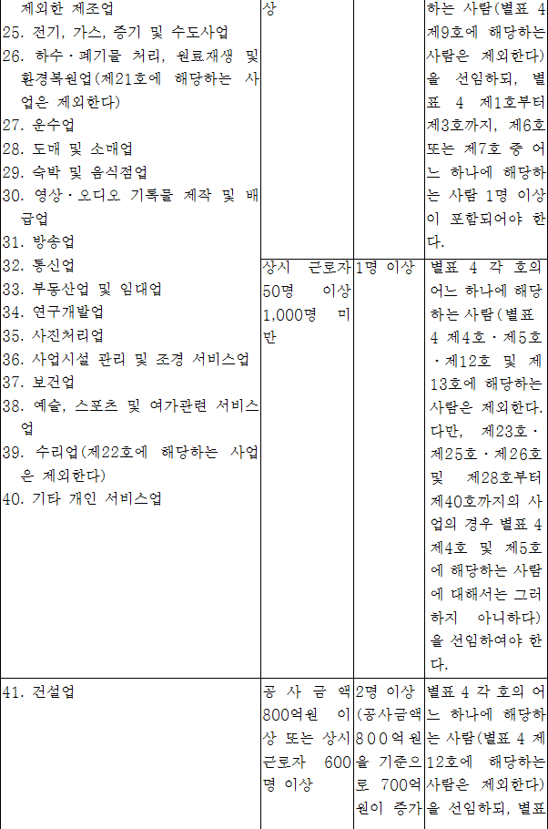 법령별표 본문이미지