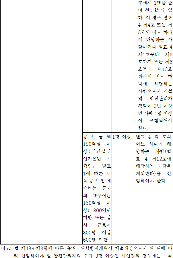 법령별표 본문이미지