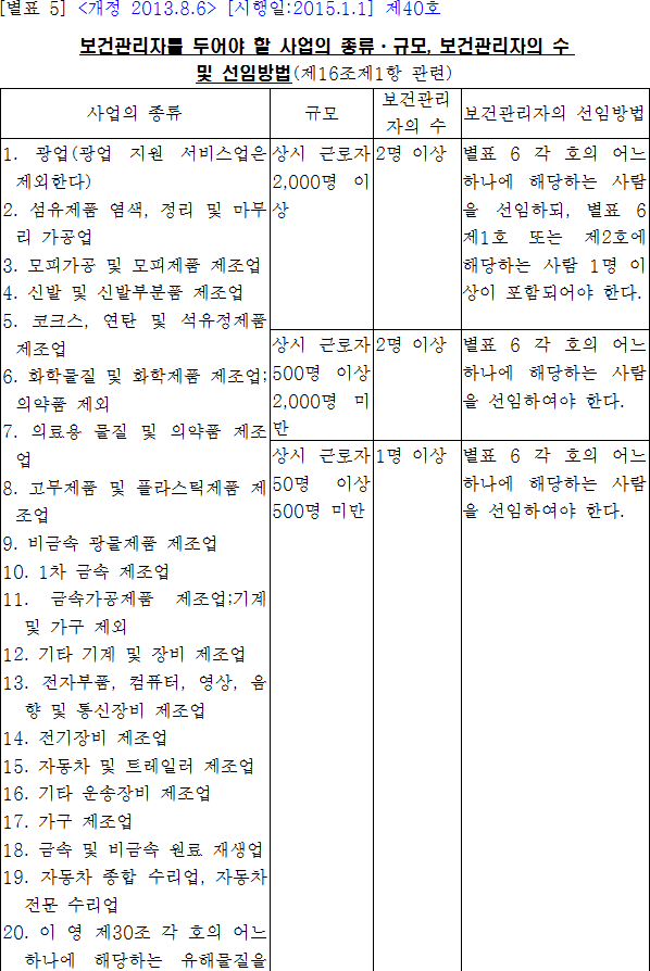 법령별표 본문이미지