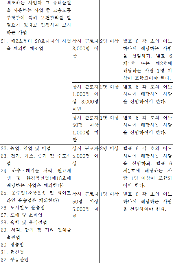 법령별표 본문이미지