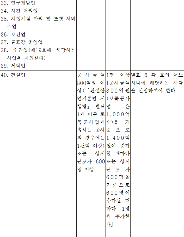 법령별표 본문이미지