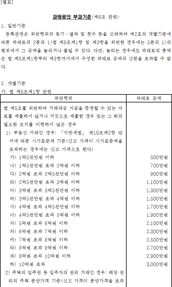 법령별표 본문이미지