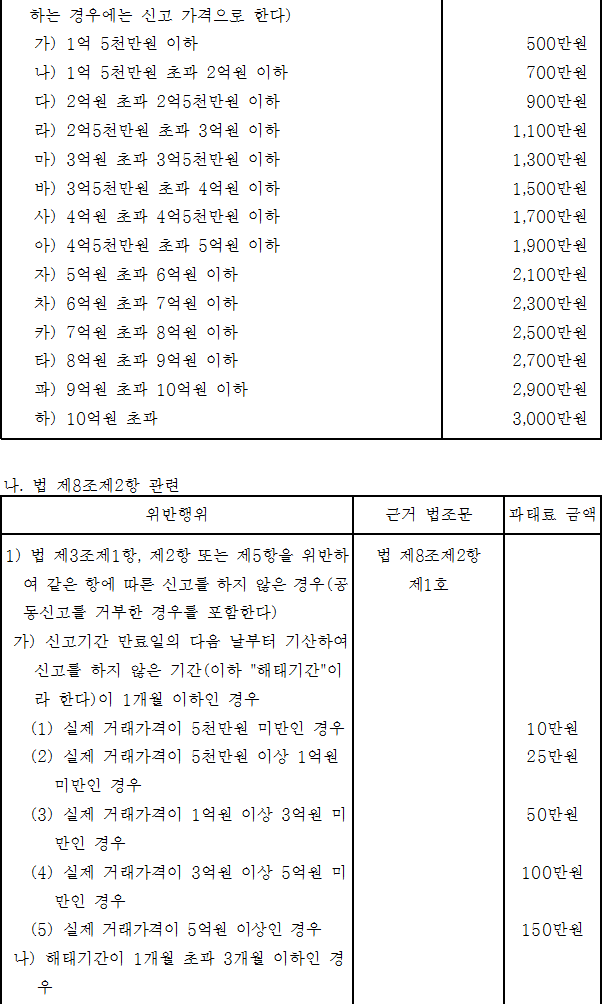 법령별표 본문이미지