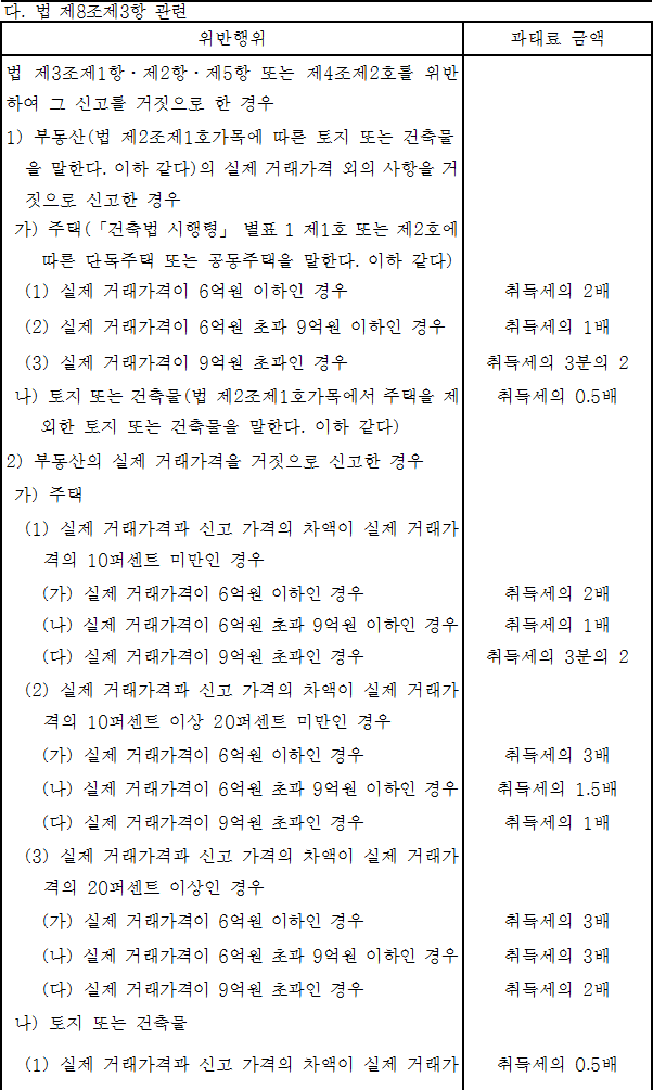 법령별표 본문이미지