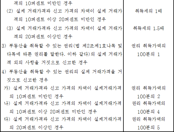 법령별표 본문이미지