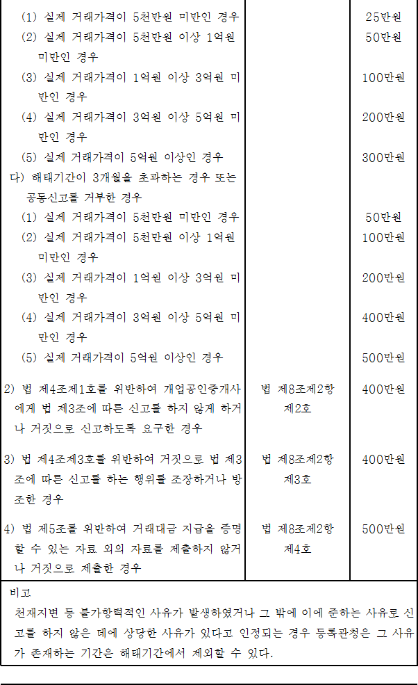 법령별표 본문이미지