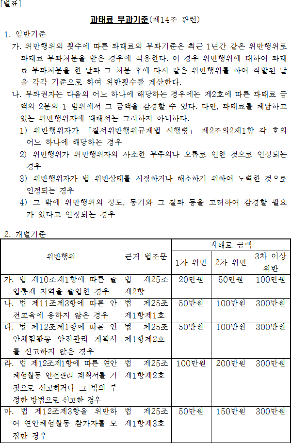 법령별표 본문이미지