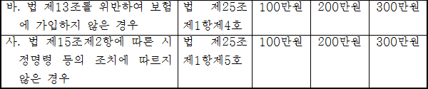 법령별표 본문이미지