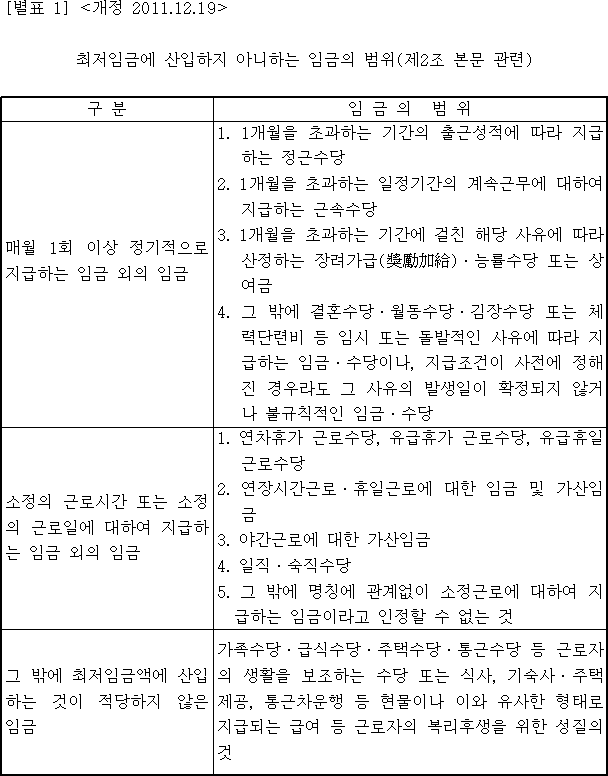 법령별표 본문이미지
