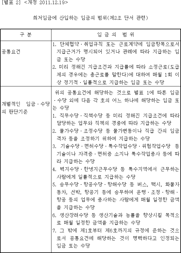 법령별표 본문이미지