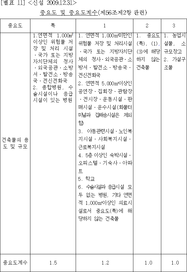 법령별표 본문이미지