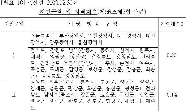 법령별표 본문이미지