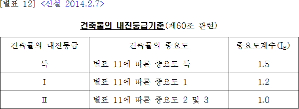 법령별표 본문이미지