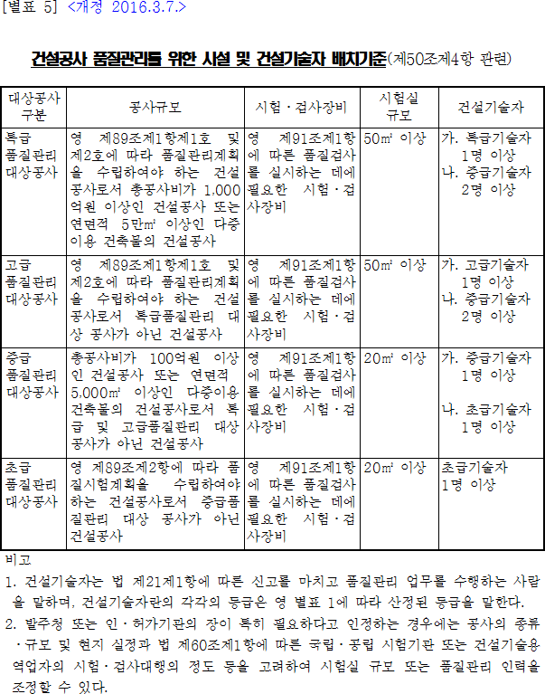 법령별표 본문이미지