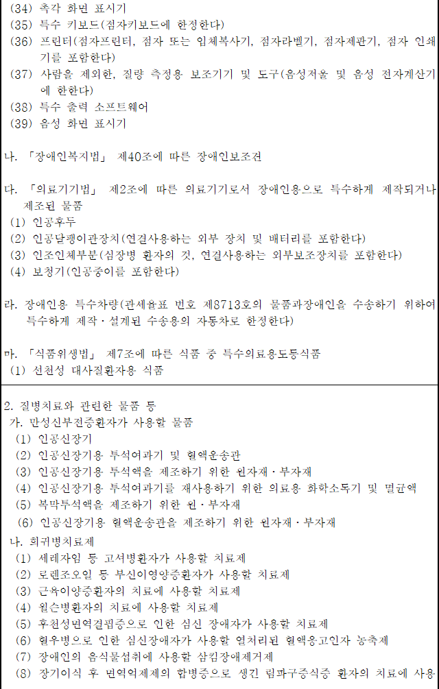 관세가 면제되는 장애인용품 등 정비(안 별표 2)