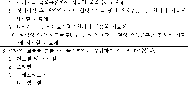 별표 2의2의 부가가치세가 면제되는 장애인용품