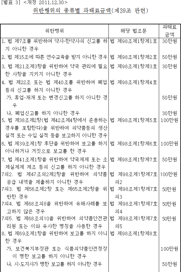 법령별표 본문이미지