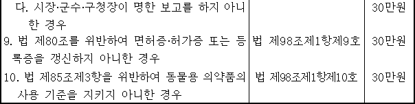 법령별표 본문이미지