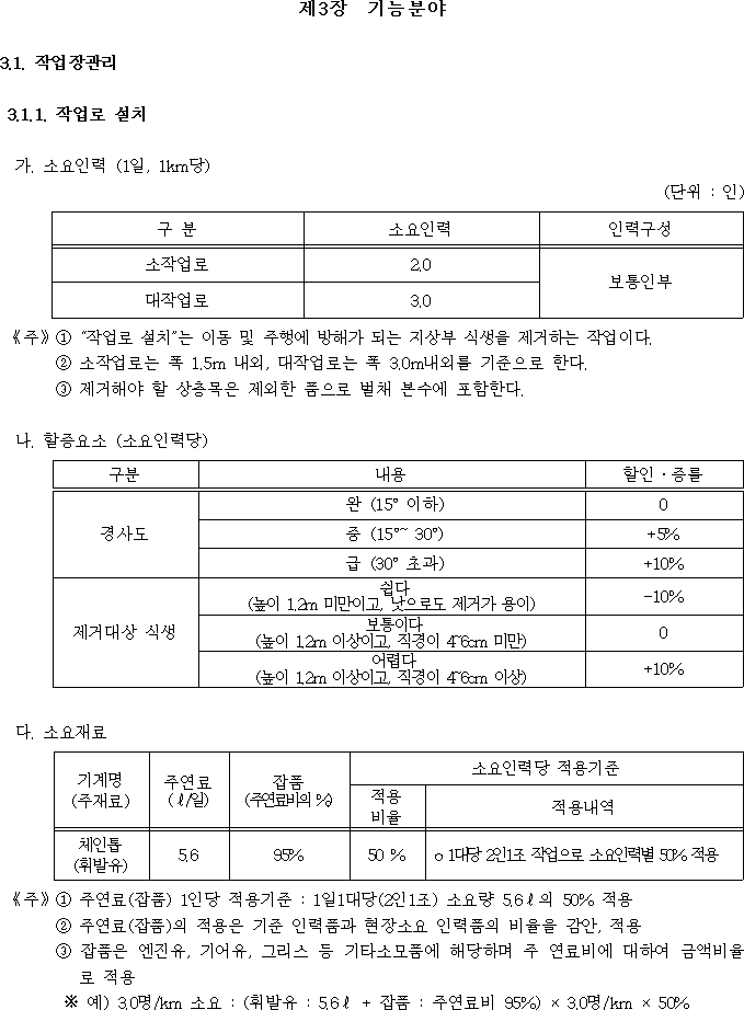 행정규칙 별표 본문이미지