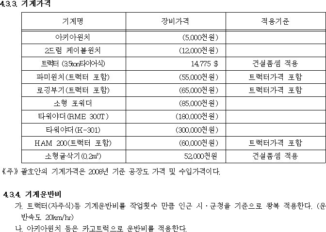 행정규칙 별표 본문이미지