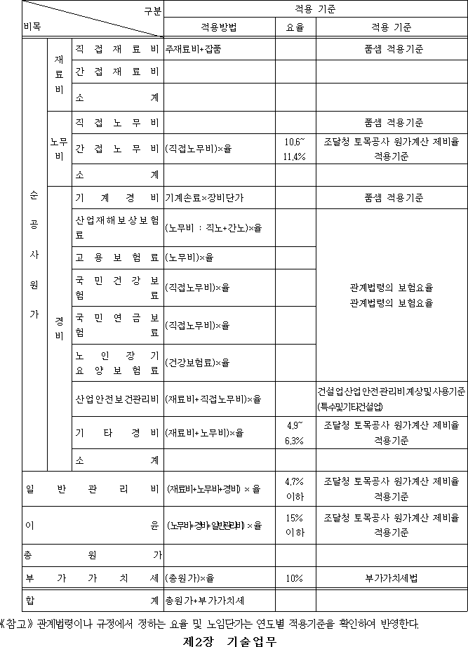 행정규칙 별표 본문이미지