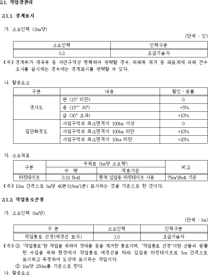 행정규칙 별표 본문이미지