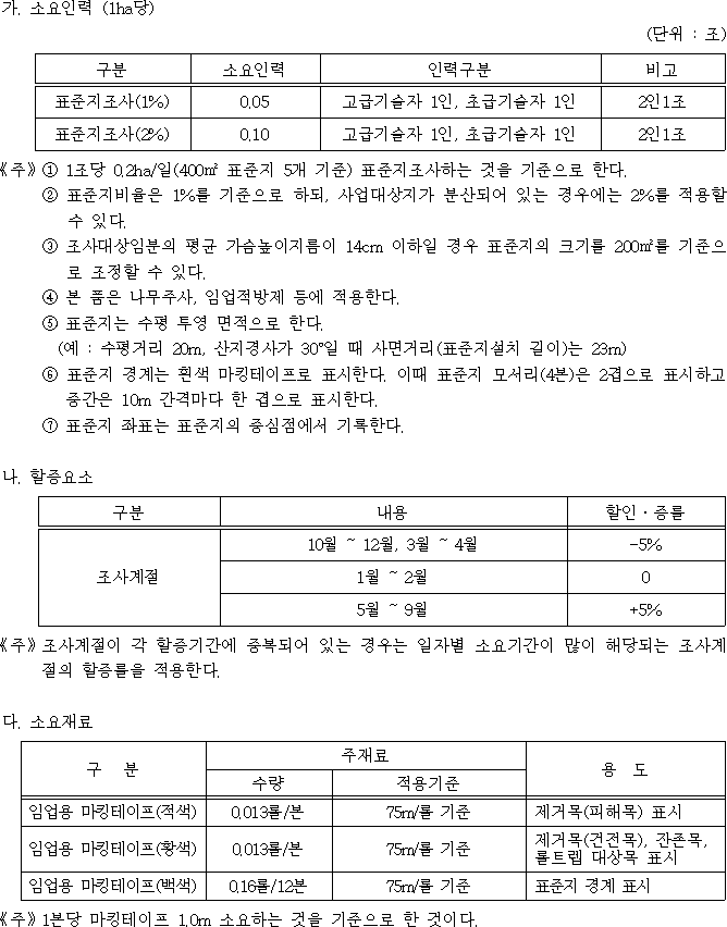 행정규칙 별표 본문이미지