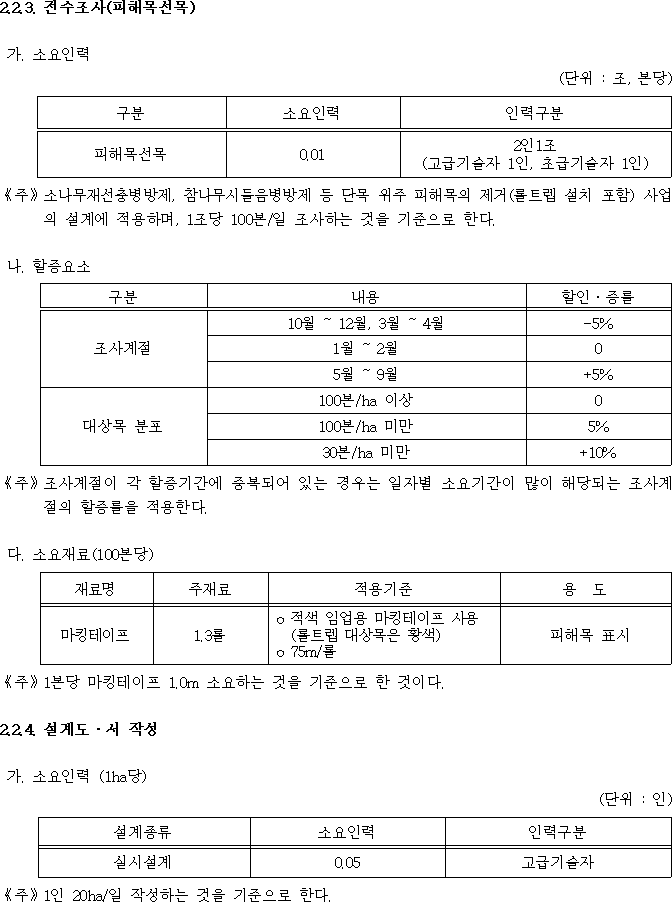 행정규칙 별표 본문이미지