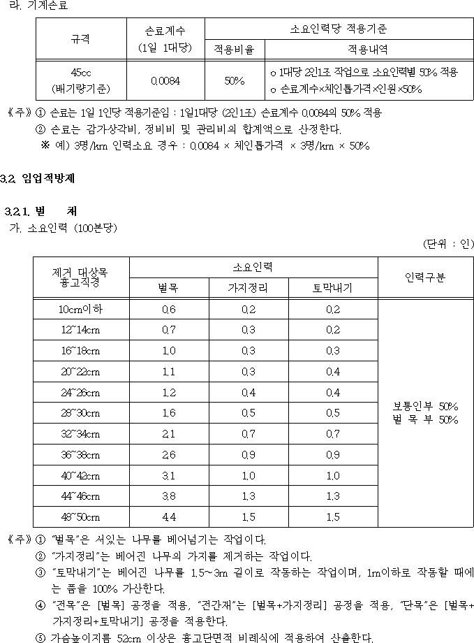 행정규칙 별표 본문이미지