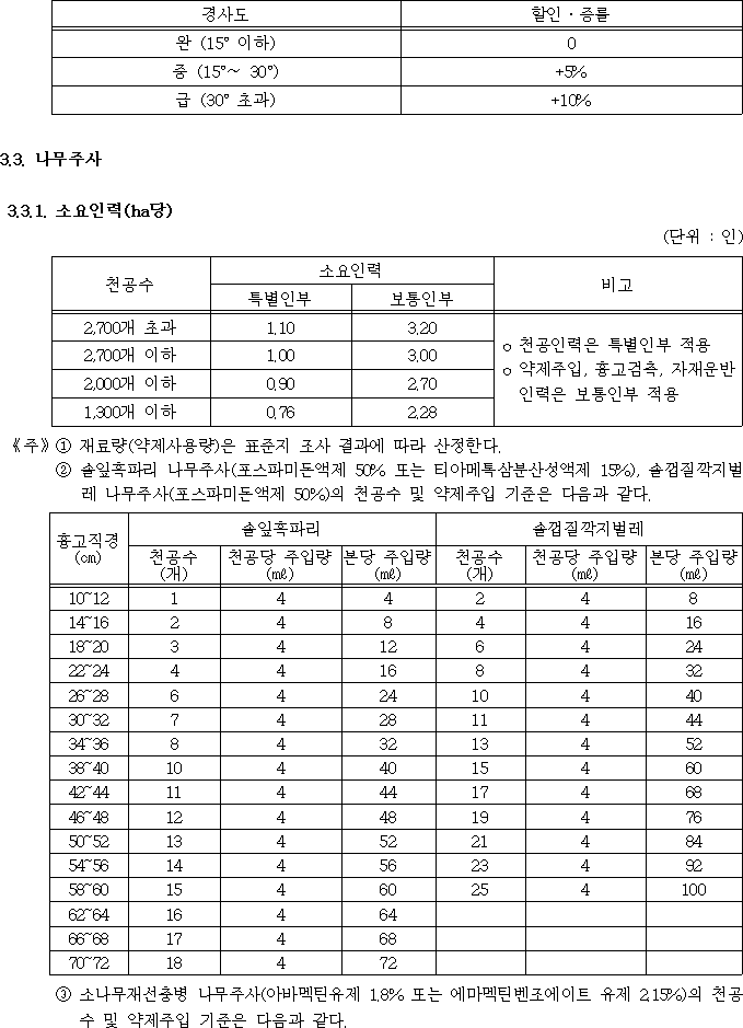 행정규칙 별표 본문이미지