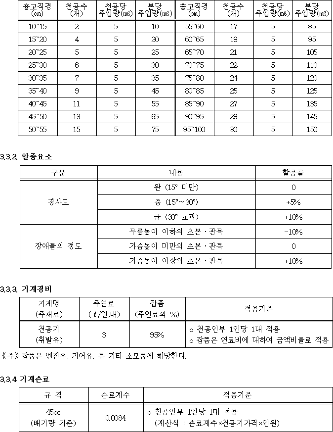 행정규칙 별표 본문이미지