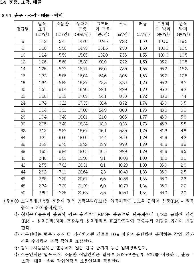 행정규칙 별표 본문이미지