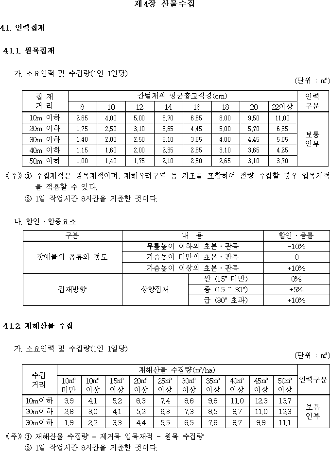 행정규칙 별표 본문이미지