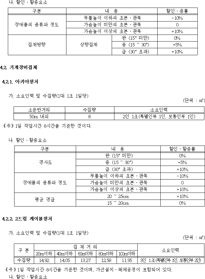 행정규칙 별표 본문이미지