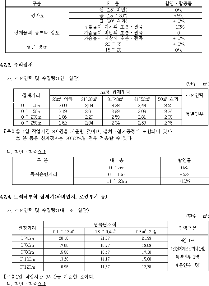 행정규칙 별표 본문이미지