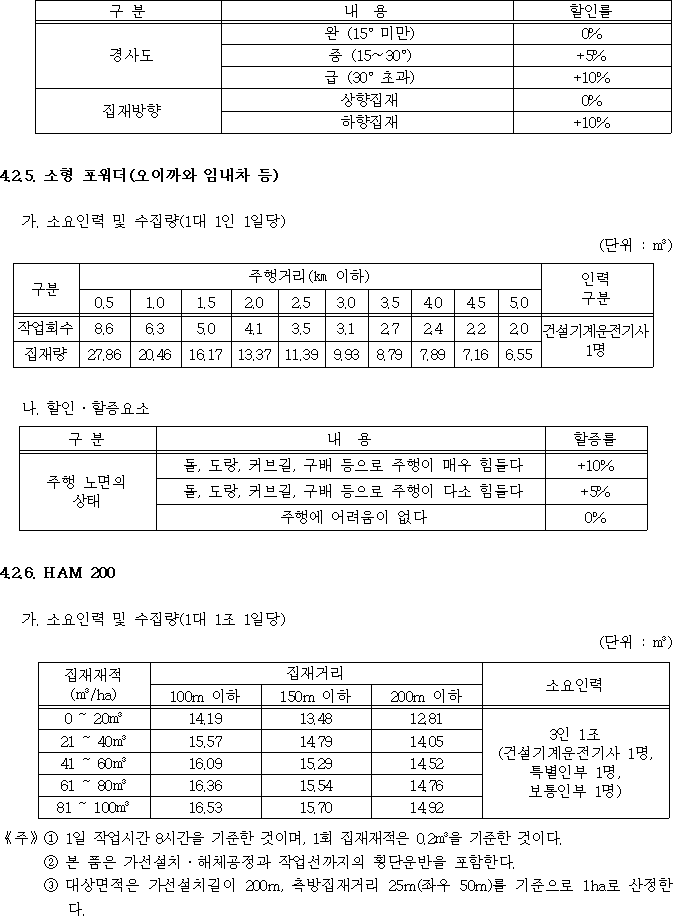 행정규칙 별표 본문이미지